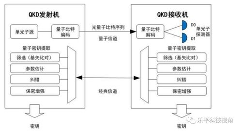 政治局集體學習量子科技，量子計算與通信迎來新機遇，物聯(lián)網(wǎng)技術研發(fā)有望深度融合
