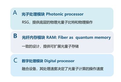 百萬量子比特的實現(xiàn)路徑 光量子計算公司的可擴展通用方案與物聯(lián)網(wǎng)技術融合