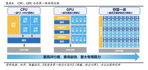 AI算力三大“解藥”競逐 GPU、存算一體與量子計(jì)算的時(shí)空亂斗，國產(chǎn)玩家如何分羹量子計(jì)算技術(shù)服務(wù)？