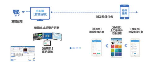 天躍科技 新一代金融安防智能管理系統(tǒng)方案，構(gòu)筑安全技術(shù)防范新格局