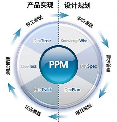 敏捷測試的規劃設計管理 理論、實踐與團隊協作