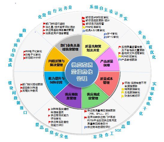 “艱苦創(chuàng)業(yè)”自主路，經(jīng)驗(yàn)共享踏新程——規(guī)劃設(shè)計(jì)管理的探索與實(shí)踐