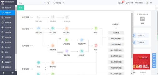 產(chǎn)品經(jīng)理如何高效學(xué)習(xí)與規(guī)劃ERP系統(tǒng)設(shè)計(jì)管理