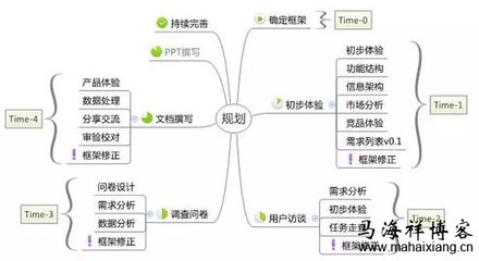如何撰寫一份產(chǎn)品體驗(yàn)報(bào)告?