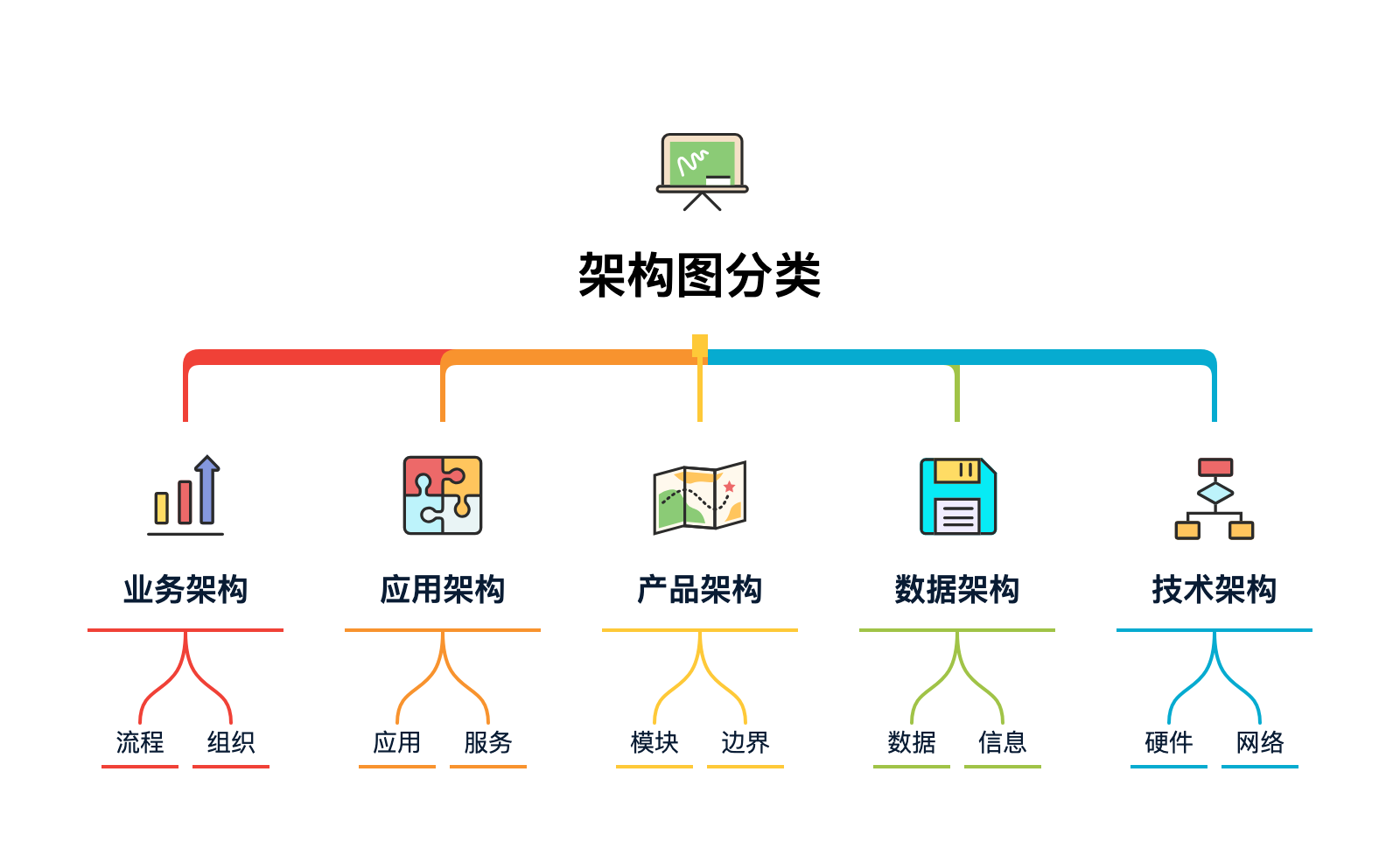 構建高效質量管理體系 規劃設計管理模塊的框架藍圖