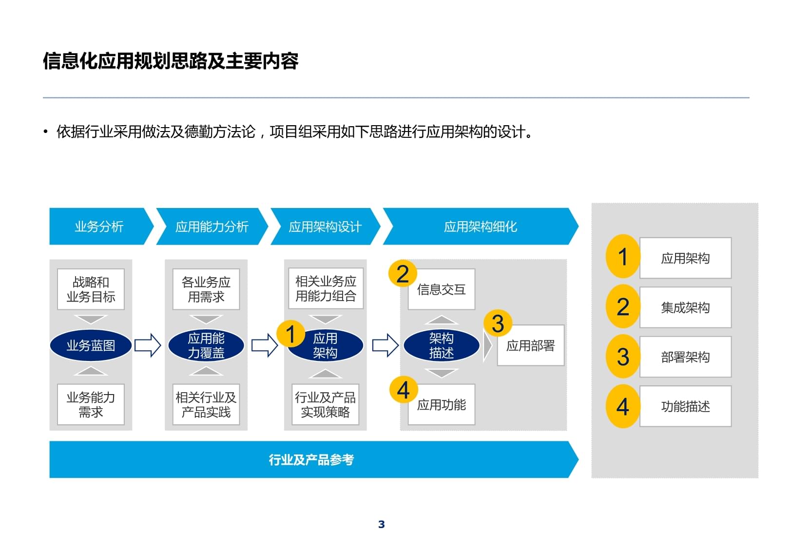 集團財務管理系統規劃 以規劃設計管理為核心，構建高效協同的財務新生態