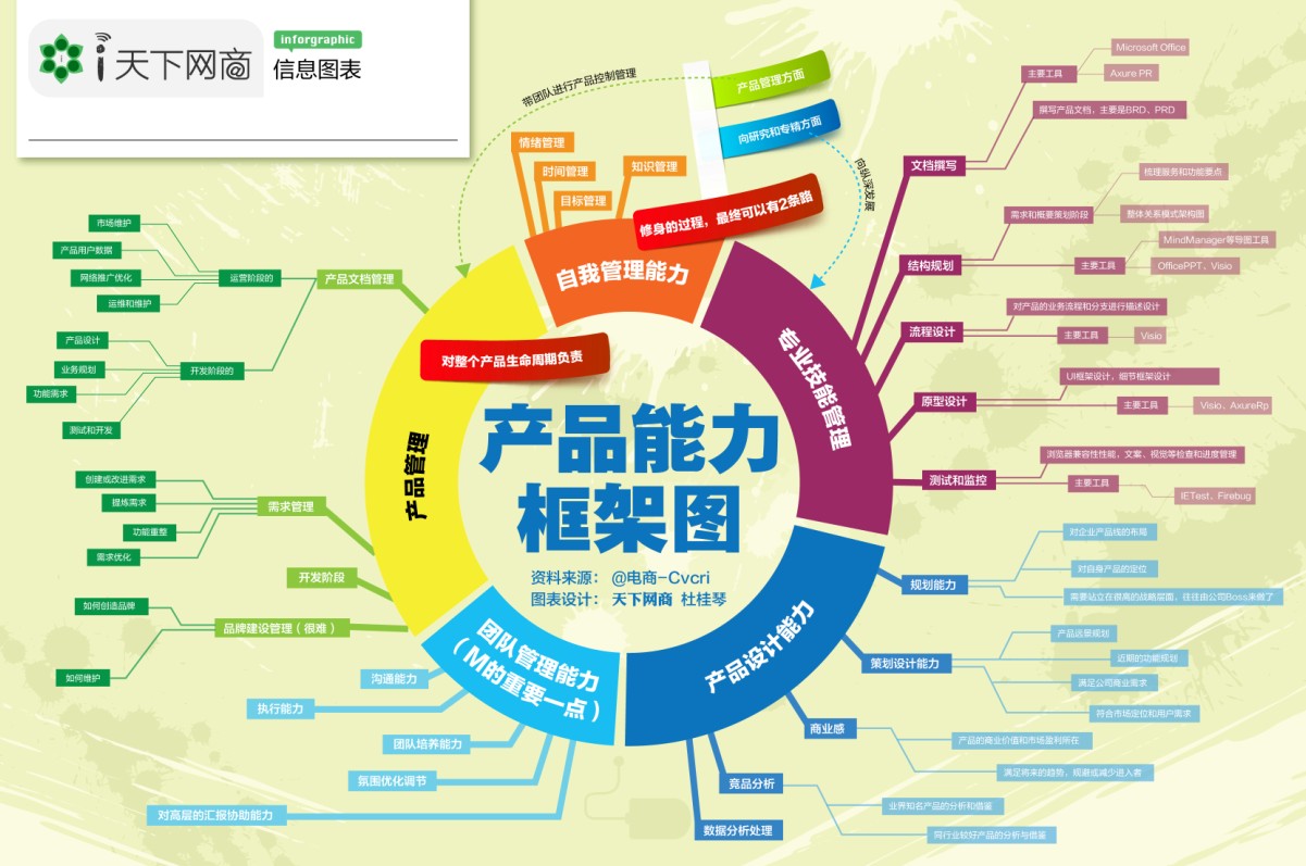 項(xiàng)目與產(chǎn)品 項(xiàng)目經(jīng)理與產(chǎn)品經(jīng)理的角色辨析與協(xié)作之道